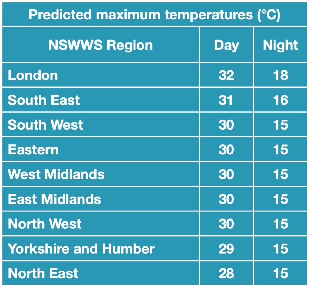 Reproduction of Figure 3.2: Local threshold temperatures within the Heatwave Plan for England: Protecting health and reducing harm from hot weather